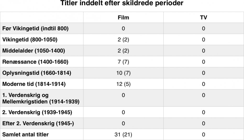 i skyttens tegn dansk film online i skyttens tegn dansk film online
